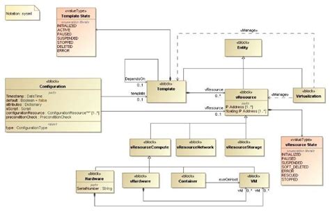 Image result for Data Virtualization Essential Model