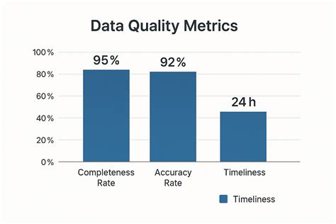 Financial Data Quality Management for Business Success – Visbanking