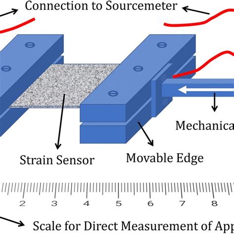 Image result for Sensor Testing