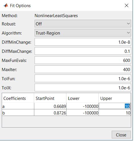 Image result for Cftool MATLAB
