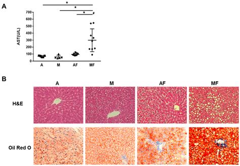 Copper-Fructose Interactions: A Novel Mechanism in the Pathogenesis of ...