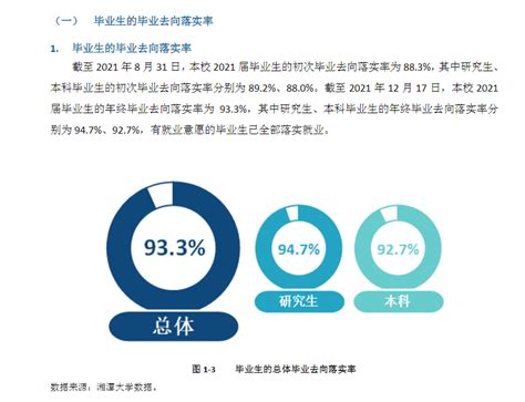 2024年湘潭大学专业排行榜,哪个专业就业比较好
