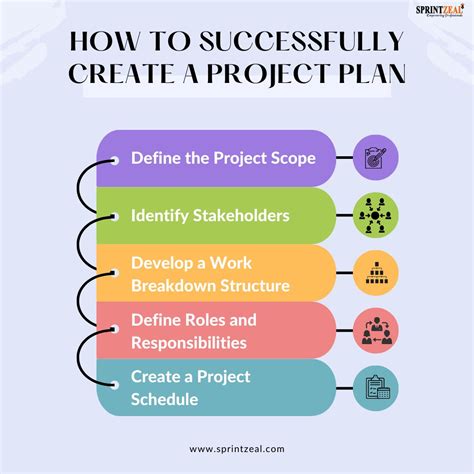 How to Create a Project Plan 的图像结果