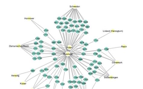 Image result for Dynamic Network Graph in Excel