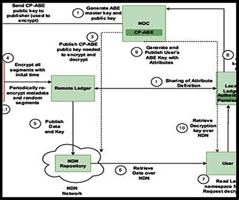 Image result for Software Injection Attack