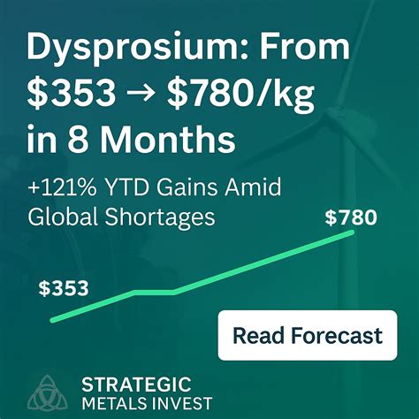 Gallium Price Today & Historical - 2025 Forecast - Where to Buy