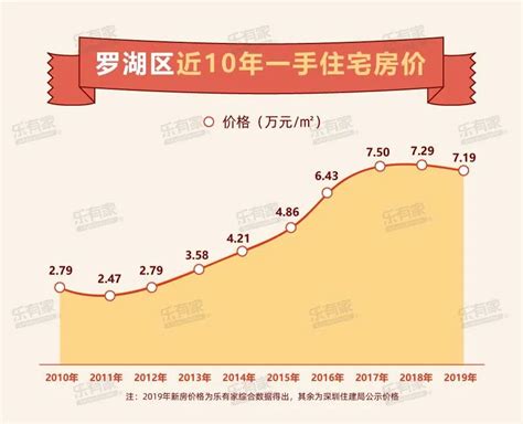 2014 至 2024 年深圳房价会有怎样的走势？ - 知乎