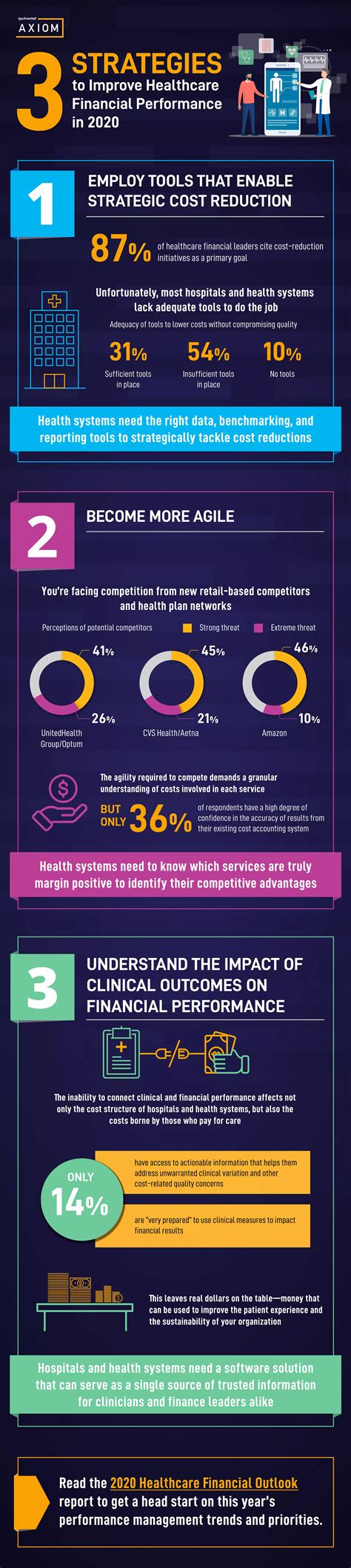 Kaufman Hall Healthcare Infographic | PDF - competitors of optum