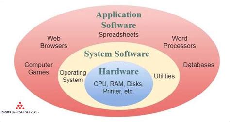 Image result for Use of Application Program