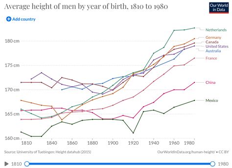 What Is The Best Height For Men? - Hood MWR
