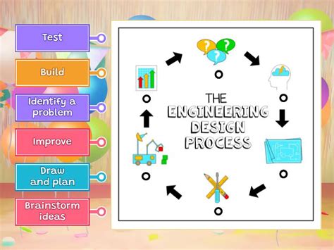 Image result for Illustrate the Design Process
