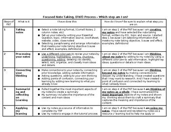 Image result for Avid Note Taking