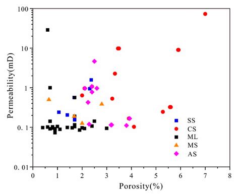 Reservoir Characteristics of the Lower Jurassic Lacustrine Shale in the ...