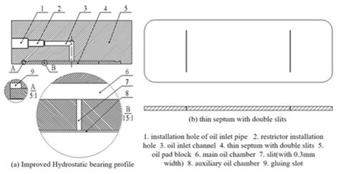 Analysis of Hydrostatic Bearings Based on a Unstructured Meshing Scheme ...