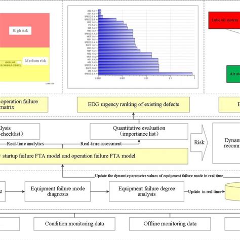 Image result for EDG Procedures