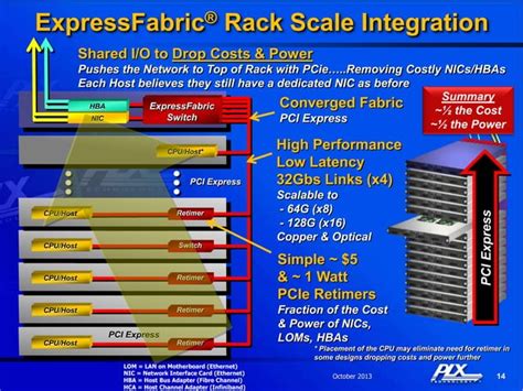 Image result for PLX Drawing