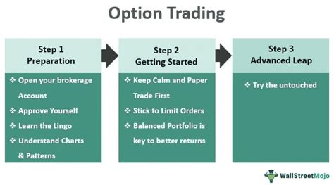 Image result for Options Trading Webull