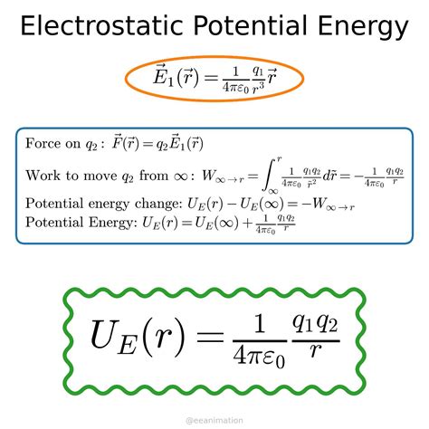 How To Find Potential Energy