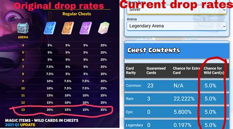 Clash royale chest drop online