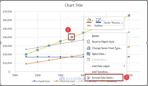 How to Draw a Break Even Chart 的图像结果