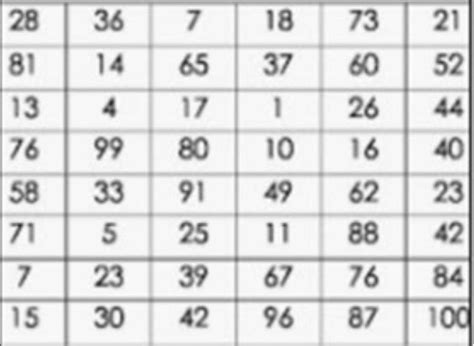 The number of numbers divisible by 3 in the table are_________ - Brainly.in