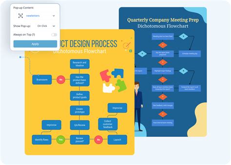 Image result for Creating a Process Flow