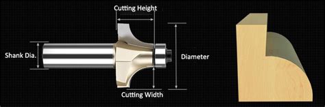 Cutting Round Over Routing Bit 的图像结果