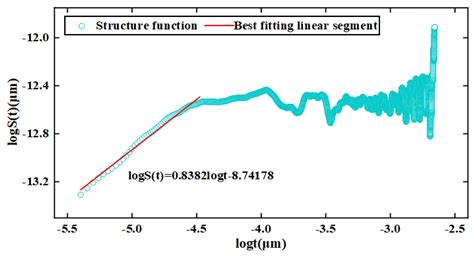 A New Prediction Method for the Preload Drag Force of Linear Motion ...