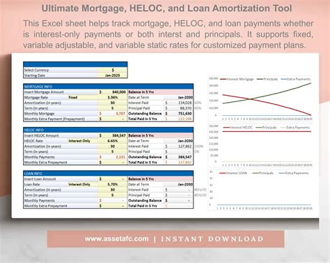 Mortgage, Loan, HELOC Amortization Spreadsheet | eFinancialModels