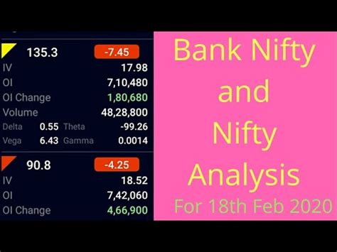 Nifty and Bank Nifty Analysis based on OI and Change In OI for 18th Feb ...