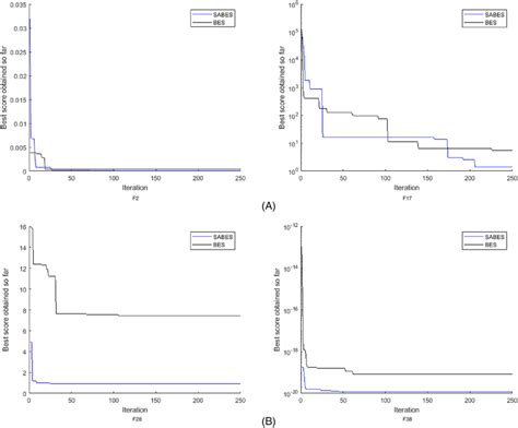 STORRE: A review of affective computing: From unimodal analysis to multimodal fusion