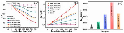 In-Situ Construction of 2D/2D ZnIn2S4/BiOCl Heterostructure with ...