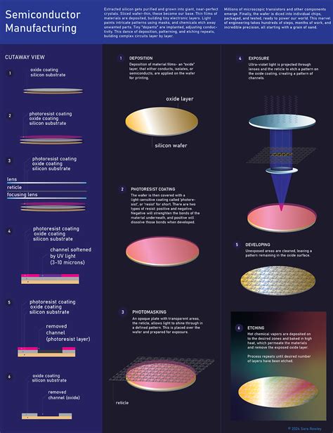 Wafer Process 的图像结果