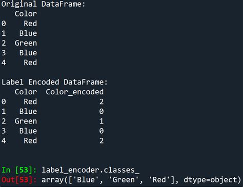 Image result for Machine Learning Output Python