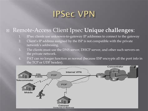 Image result for IPSec VPN Tutorial