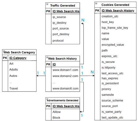 Strategies and Challenges in Detecting XSS Vulnerabilities Using an ...