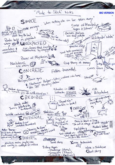 Stick Note Tutorial 的图像结果