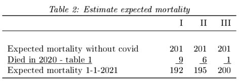 Image result for Python Bar Chart Expected Mortality