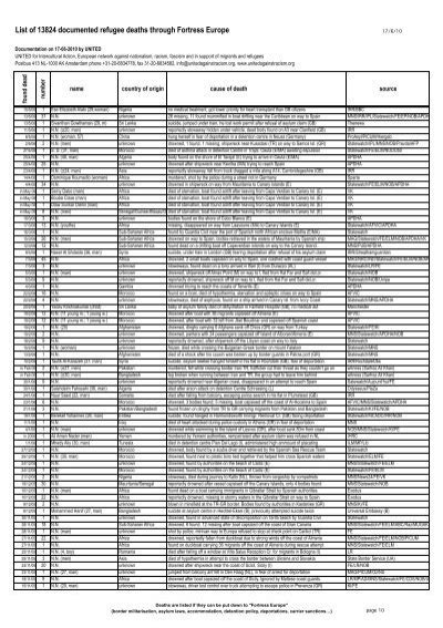 List Printable Images Gallery Category Page 2 - printablee.com