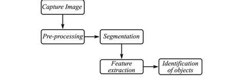 Digital Image Process 的图像结果