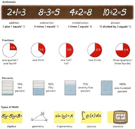 Basic Arithmetic Lessons 的图像结果