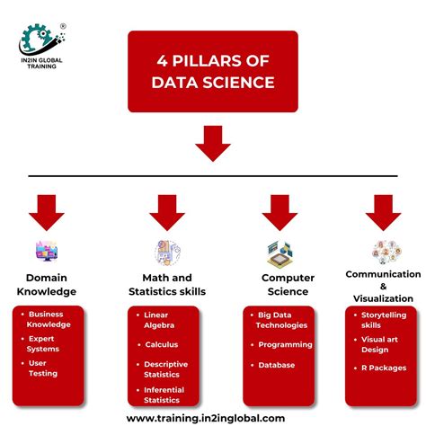 Image result for Data Science Graphically Explained