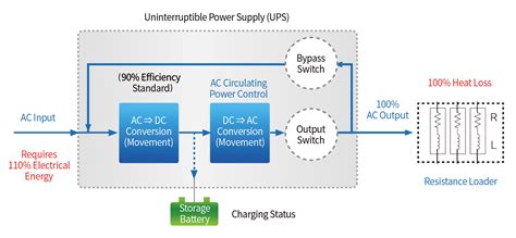 Image result for Machine Specific Energy Control Procedures
