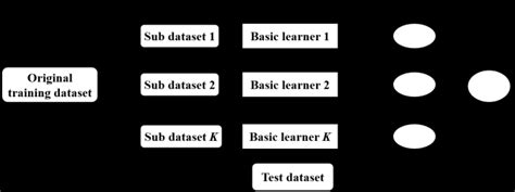 Bagging Explained 的图像结果