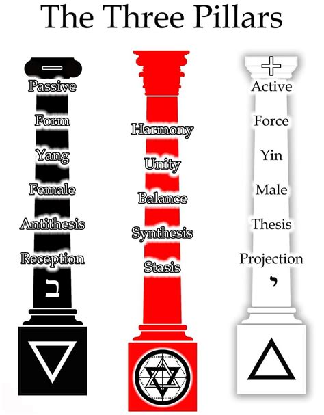 Pin by J. B. Roehrle on Martinism | Secret society symbols, Masonic symbols, Spirit science