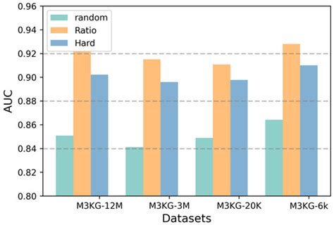 MKGCN: Multi-Modal Knowledge Graph Convolutional Network for Music ...
