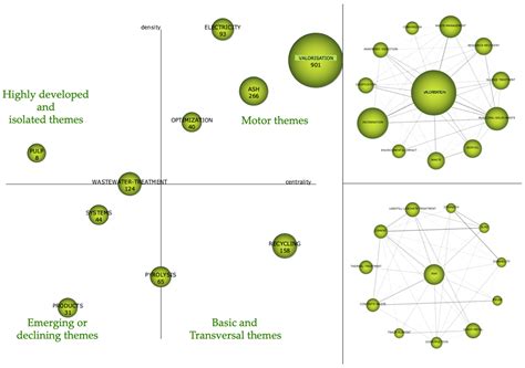 Waste Management: Valorisation Is the Way