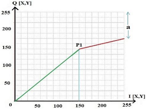 Image result for Masking Region. Add Hatching