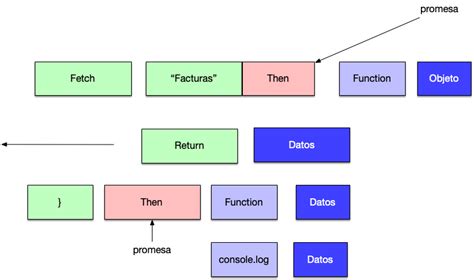 JavaScript Await Async Fetch 的图像结果