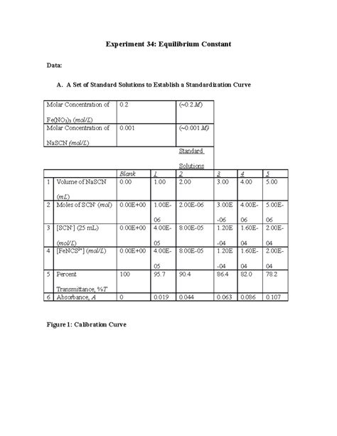 Experiment 34 Lab manual - Experiment 34: Equilibrium Constant Data: A ...